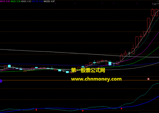 简单操盘线指标（副图 通达信 贴图）两条深浅蓝色趋势线，出红箭头是切入点