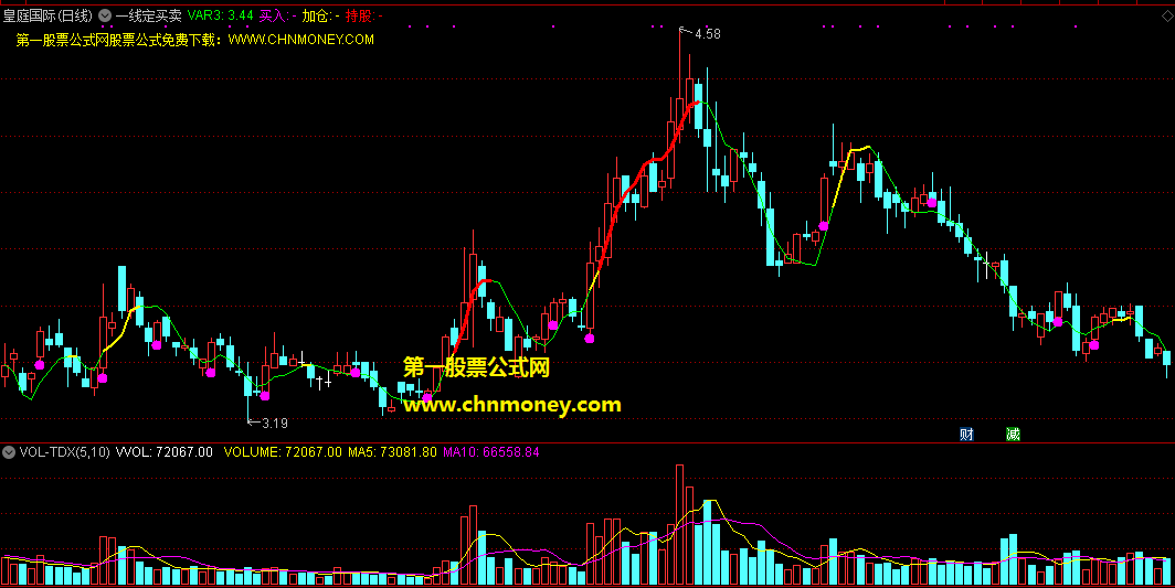 一线定买卖指标（主图 通达信 贴图）只凭一根线颜色变化，就能帮你决定买卖