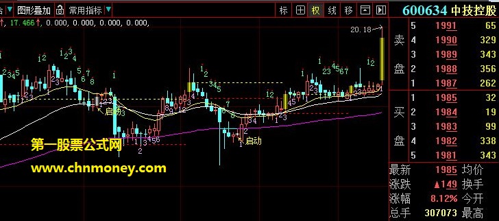 结合买单与均线多种技术编制而成的启动抓板主图公式