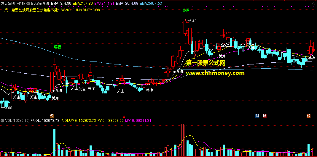 bias全仓进指标（主图 通达信 贴图）小涨提示关注，大涨提示全仓介入