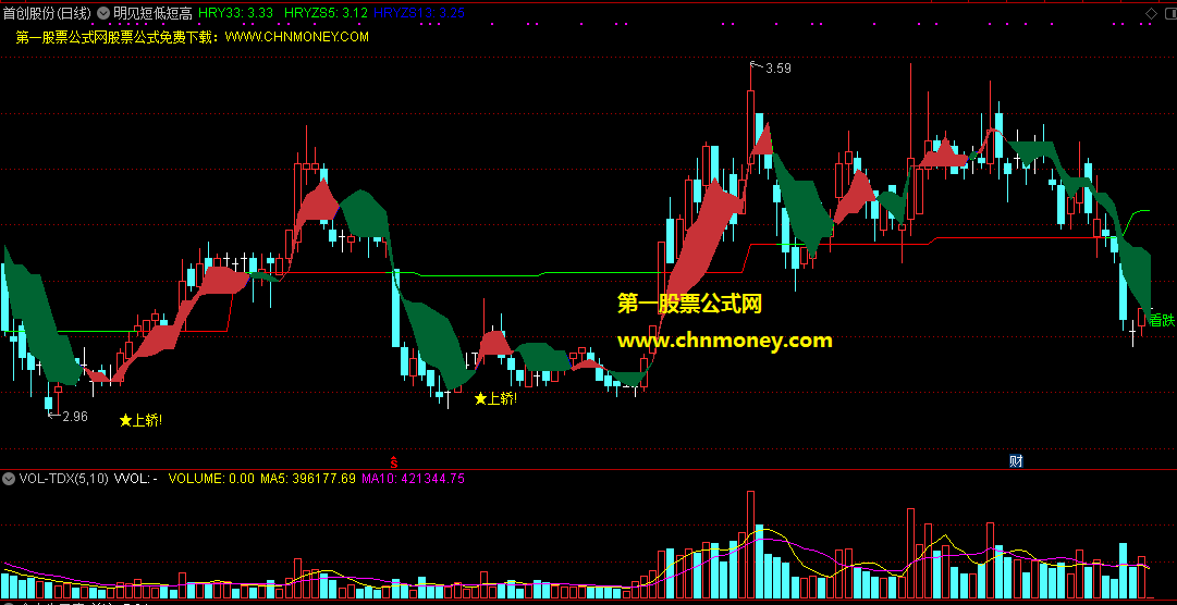 明见短低短高指标（主图 通达信 贴图）明见短高但龙头股除外，明见短低而跌停股除外