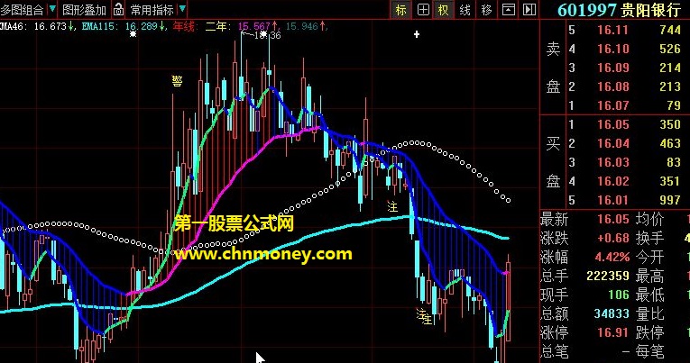 两组线辅助判断绝无滞后性的macd画线操作线主图公式