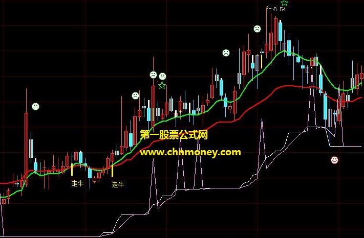 网上买来能助你赶上上升趋势的短线走牛bbi主图公式