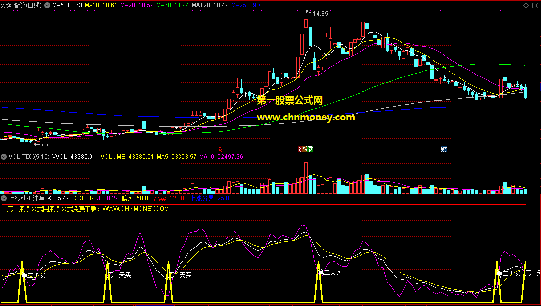 上涨动机纯净指标（副图 通达信 贴图）过了上涨分界就留意，出低买信号第二天买