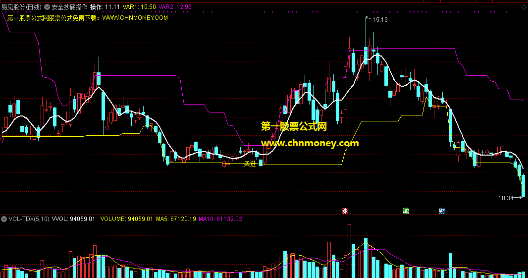 安全抄底操作指标（主图 通达信 贴图）紫色白色双线协同上行，见买进就是抄底安全点