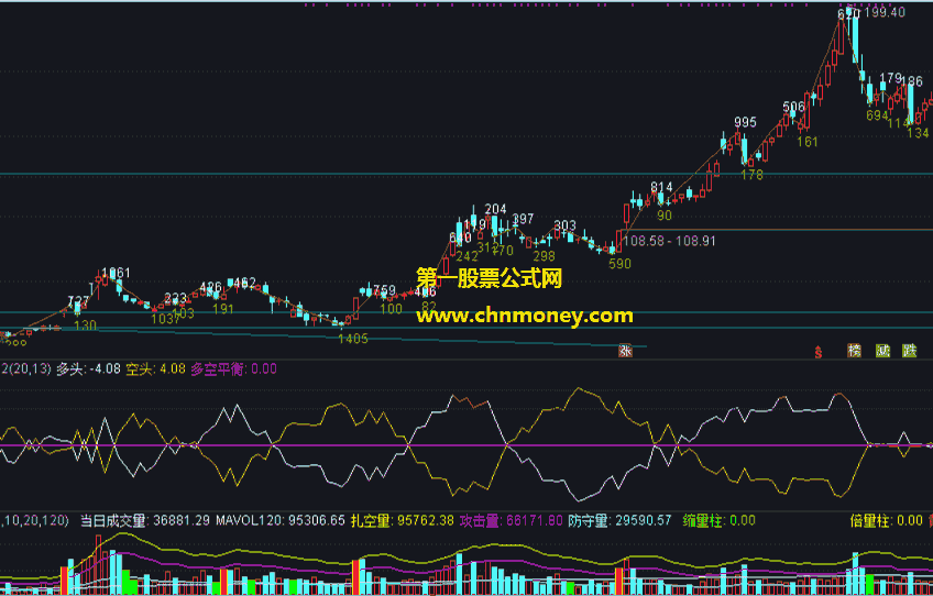 威科夫理论指标（主图 通达信 贴图）集股市传奇大师交易心法，解读盘口语言为你分析市场