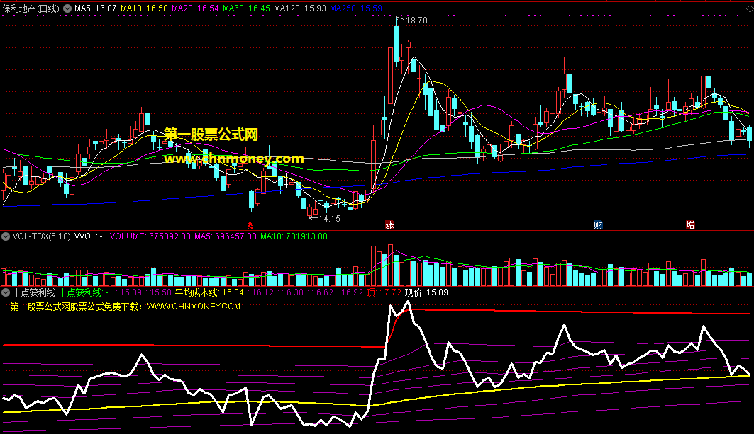 十点获利线指标（副图 通达信 贴图）在顶部和平均成本线间买入，按线操作获利无忧