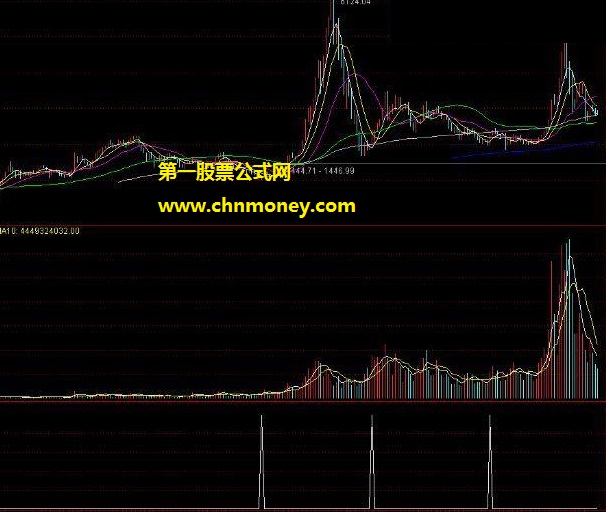 高手操盘先锋用来看趋势抄底的牛市起步副图公式