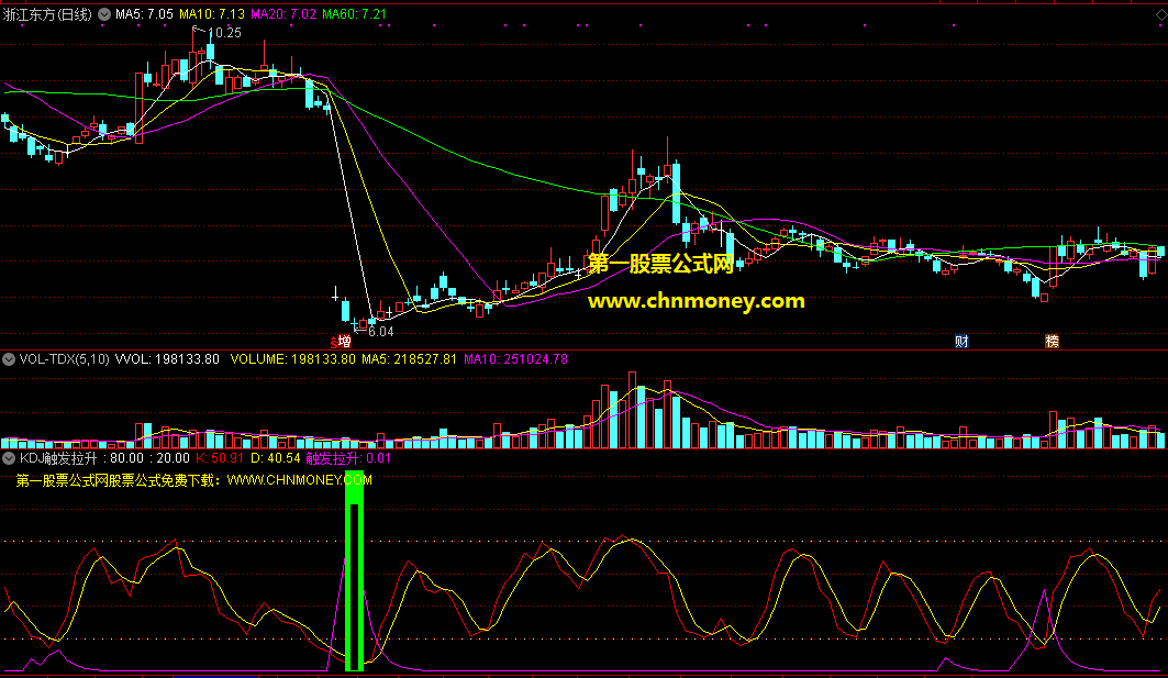 kdj触发拉升指标，强势股短线快速拉升，只要触发即可关注