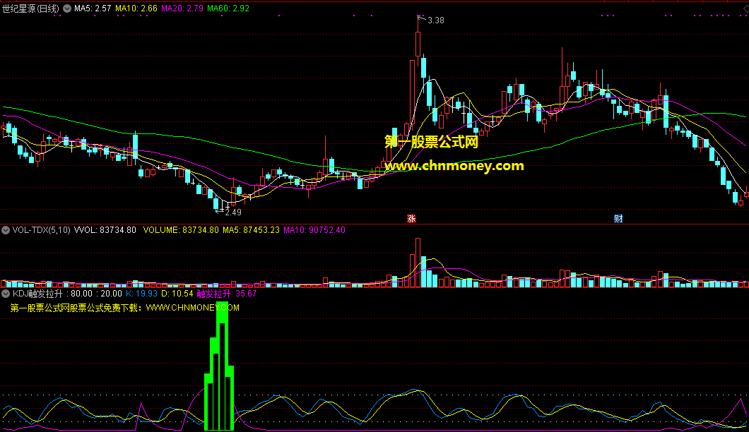 kdj触发拉升指标，强势股短线快速拉升，只要触发即可关注