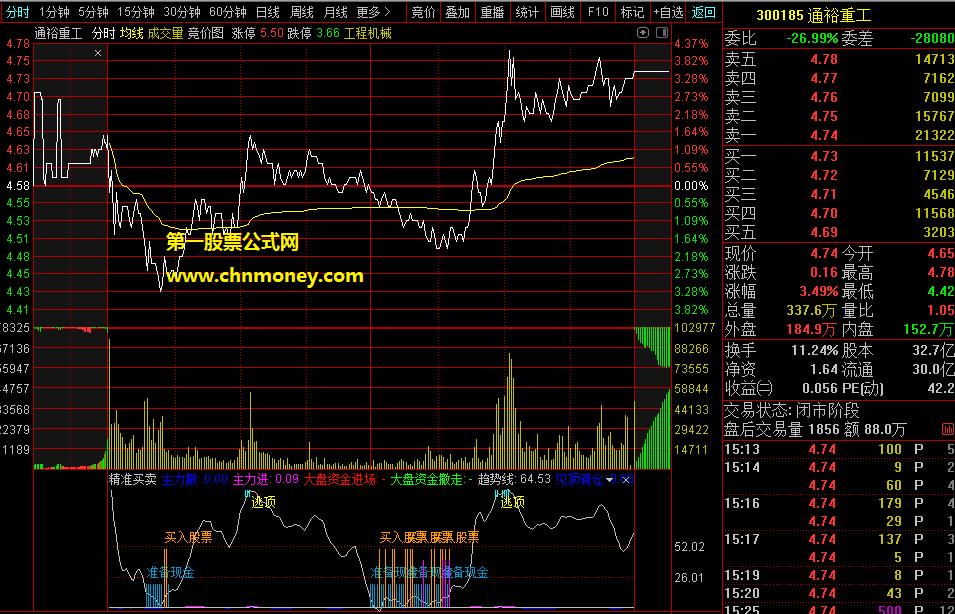 精准买卖-做t神器指标（副图 选股 通达信 贴图）周线与日线周期可做抄底逃顶，用在分时能做盘中辅助做t