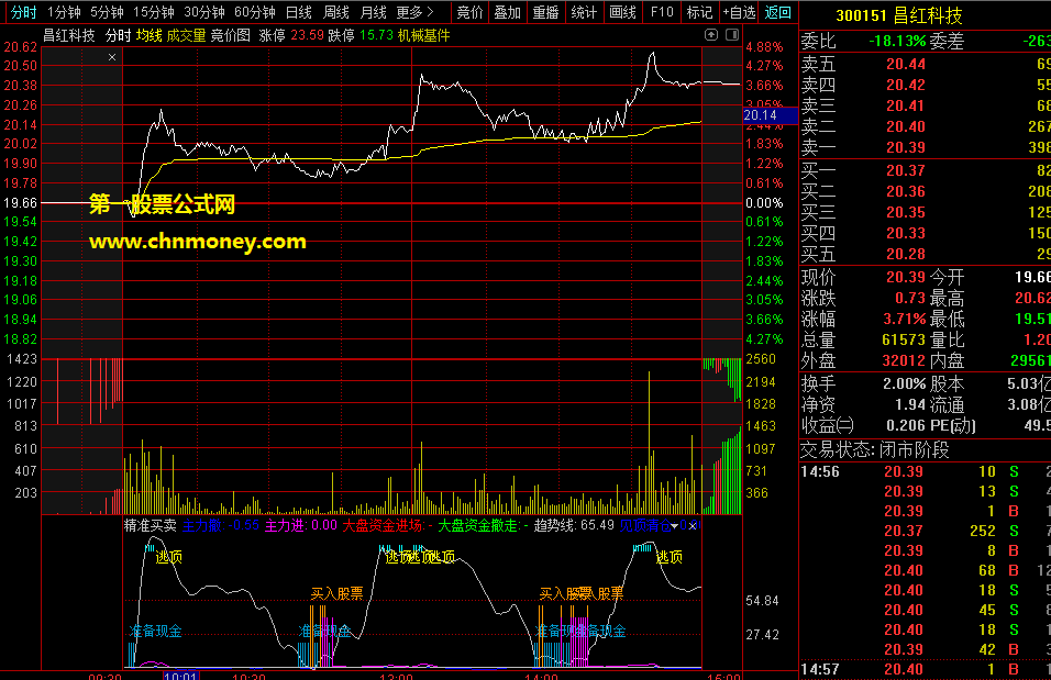 精准买卖-做t神器指标（副图 选股 通达信 贴图）周线与日线周期可做抄底逃顶，用在分时能做盘中辅助做t