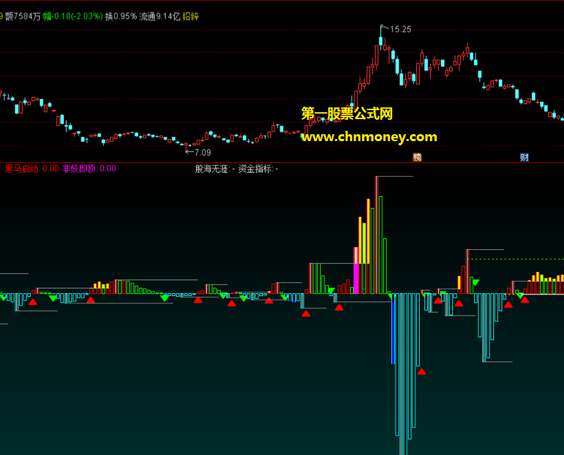 主力资金指标（副图 通达信 贴图）紫色柱出现若非妖股即是顶，对资金判断很有帮助源码加密