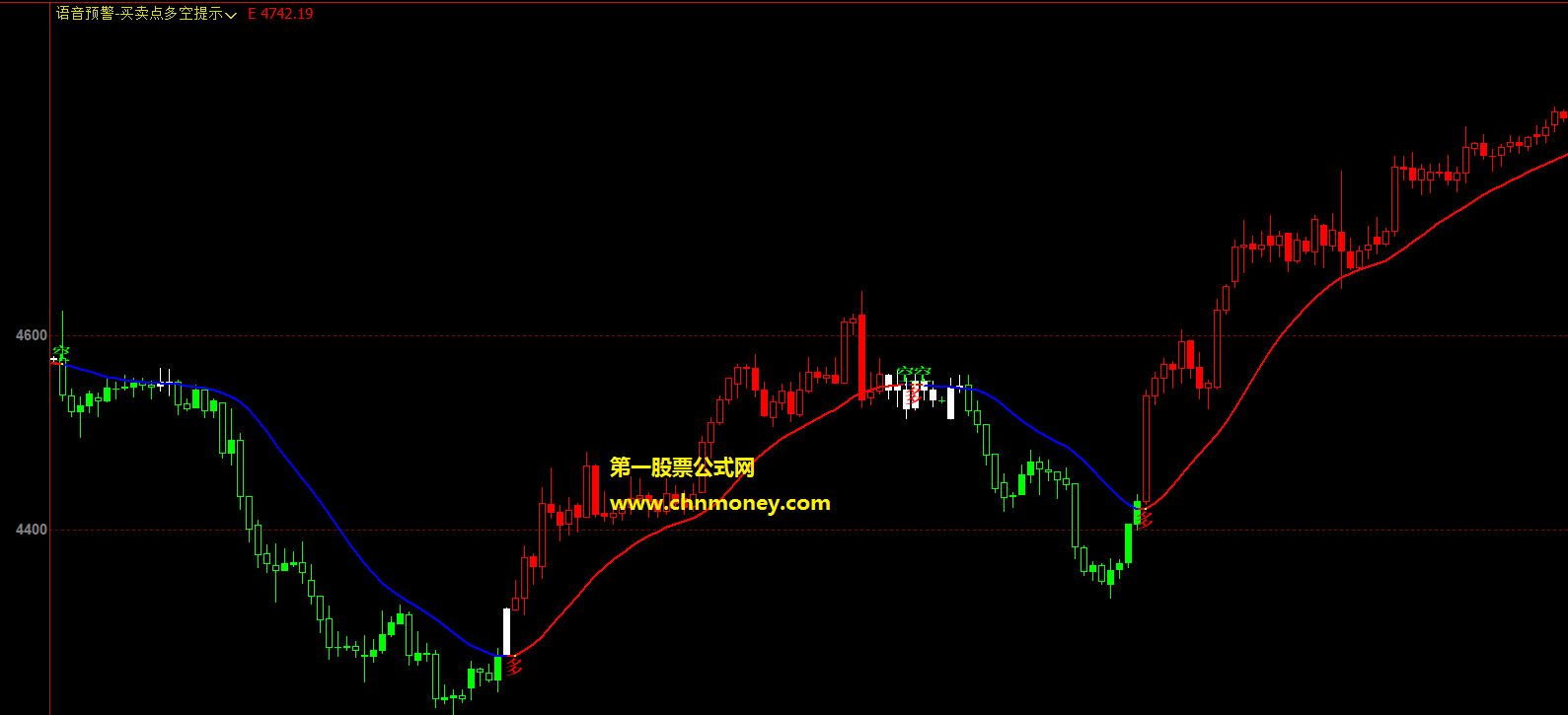 语音预警-买卖点多空提示公式 文华财经主图语音预警多空提示指标源码