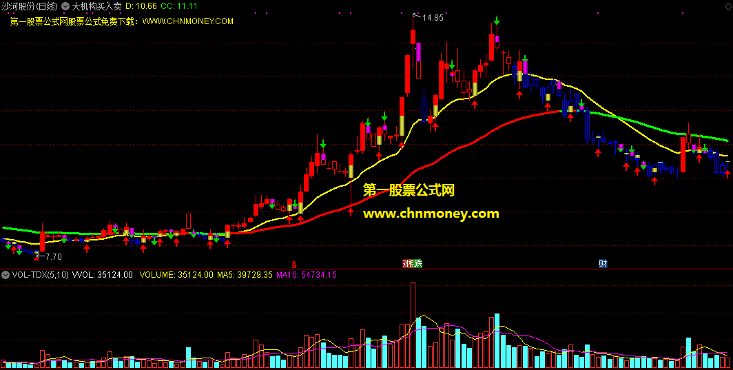 大机构买入卖出操盘指标（主图 通达信 贴图）用两种颜色填充日k线，预警趋势变化中的买卖