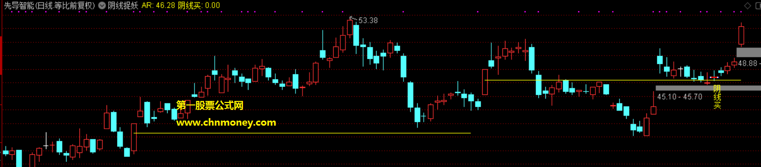 人才群阴线捉妖指标（主图 通达信 贴图）k线变三色是捉妖机会，阴线买出现是短线机会