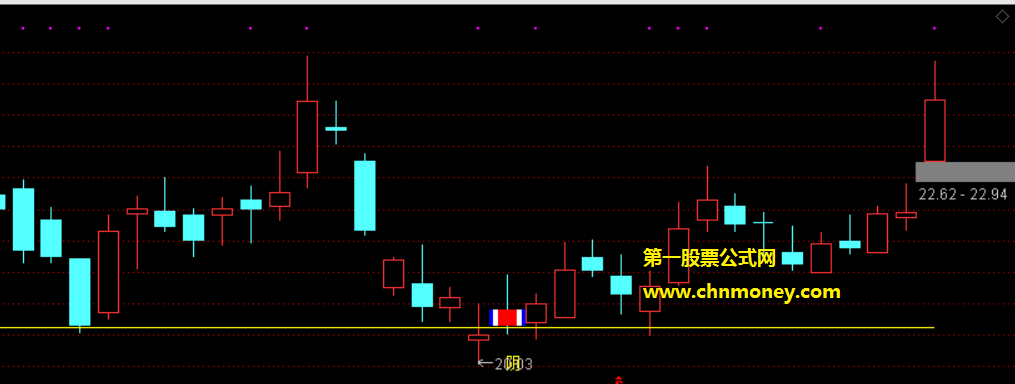 人才群阴线捉妖指标（主图 通达信 贴图）k线变三色是捉妖机会，阴线买出现是短线机会