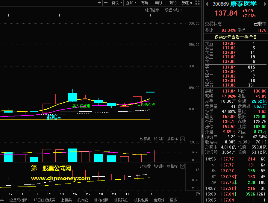 极品短牛指标（主图 通达信 贴图）买入低点进，加仓追短牛