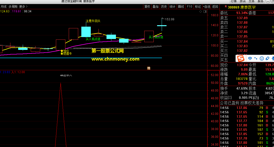极品短牛指标（主图 通达信 贴图）买入低点进，加仓追短牛