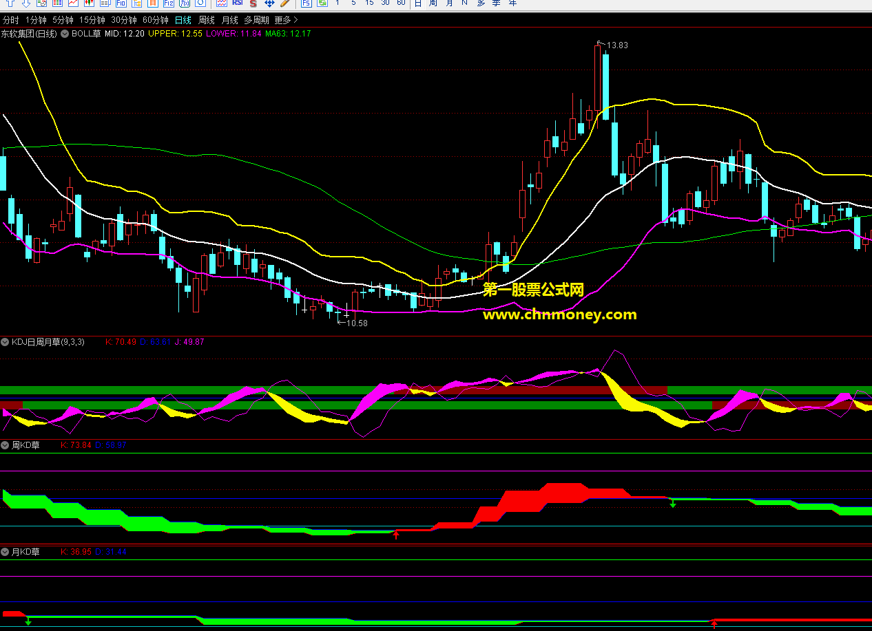 kdj与macd日周月及日6015同一个幅图指标（副图 通达信 贴图 ）结合起来看，更清楚，源码无加密