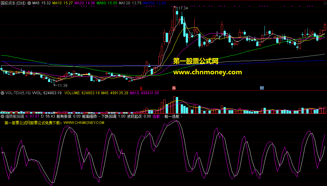 强势股回调指标（副图 通达信 截图）针对前面有涨停下跌回调股，找另一波段的起点