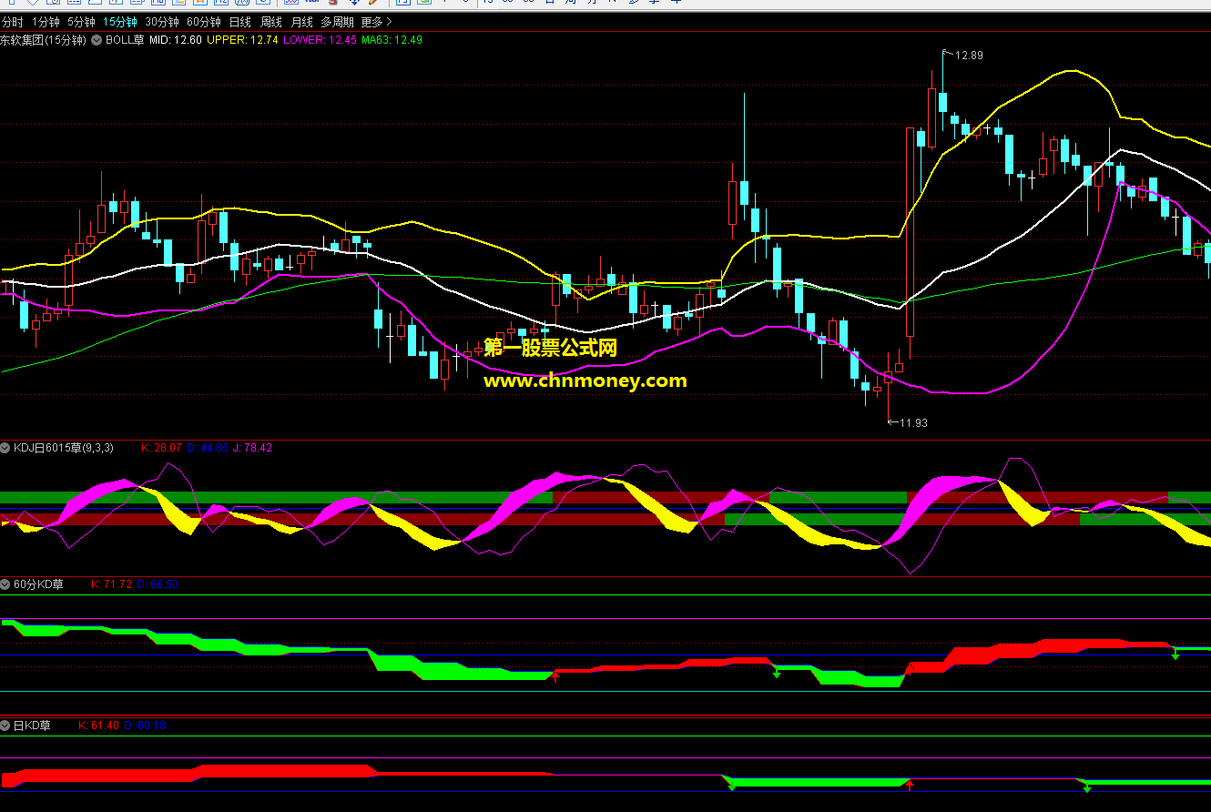 kdj与macd日周月及日6015同一个幅图指标（副图 通达信 贴图 ）结合起来看，更清楚，源码无加密