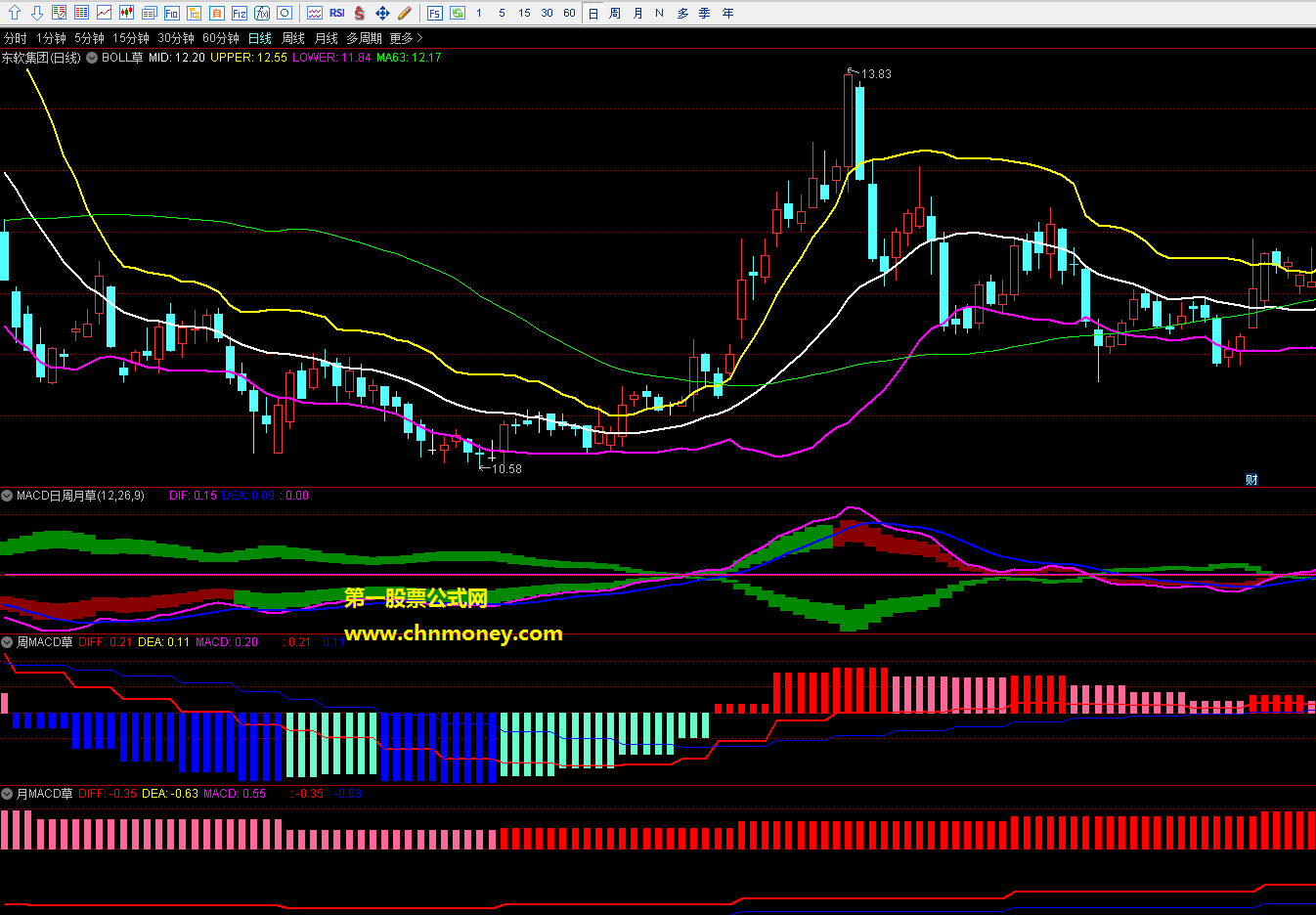 kdj与macd日周月及日6015同一个幅图指标（副图 通达信 贴图 ）结合起来看，更清楚，源码无加密