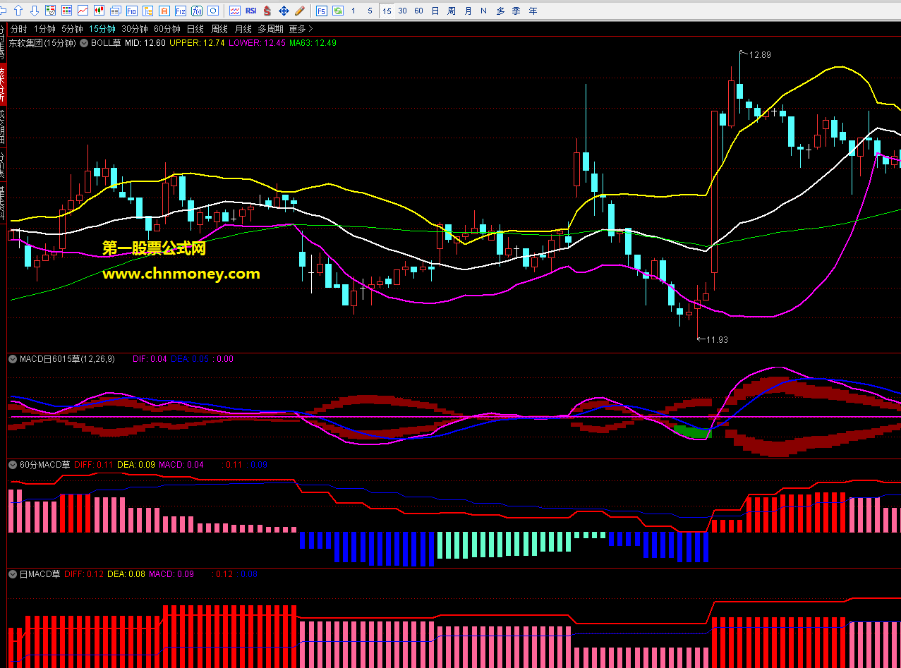 kdj与macd日周月及日6015同一个幅图指标（副图 通达信 贴图 ）结合起来看，更清楚，源码无加密