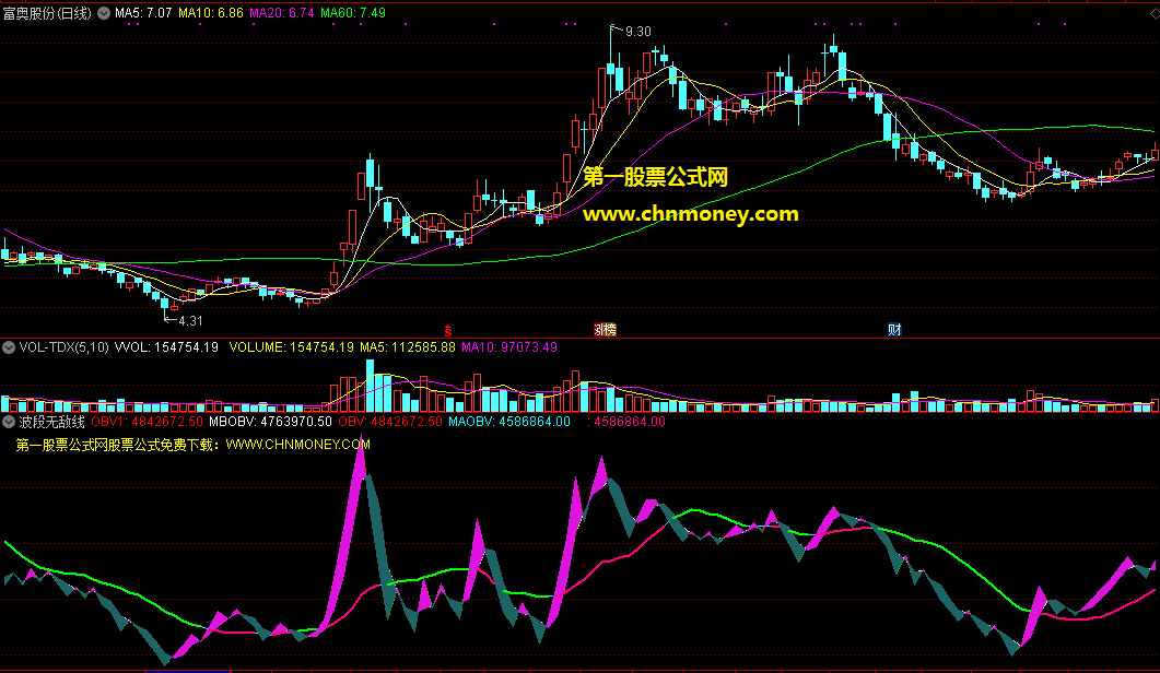 波段无敌线指标（副图 通达信 贴图）为做波段而准备的精品，送给喜欢波段操作的网友们
