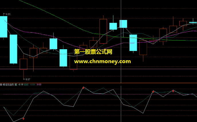 精准短趋势指标（副图 通达信 贴图）类似一日游操作，感觉不错无未来