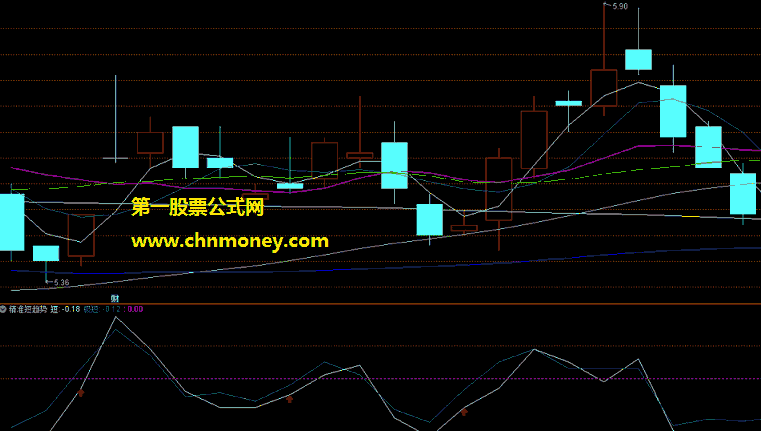 精准短趋势指标（副图 通达信 贴图）类似一日游操作，感觉不错无未来