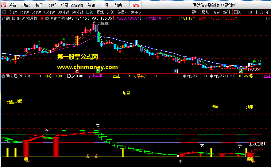 通天塔指标（副图 通达信 贴图）按k线线性回归斜率定买卖，上升通道中红框上穿成功率高
