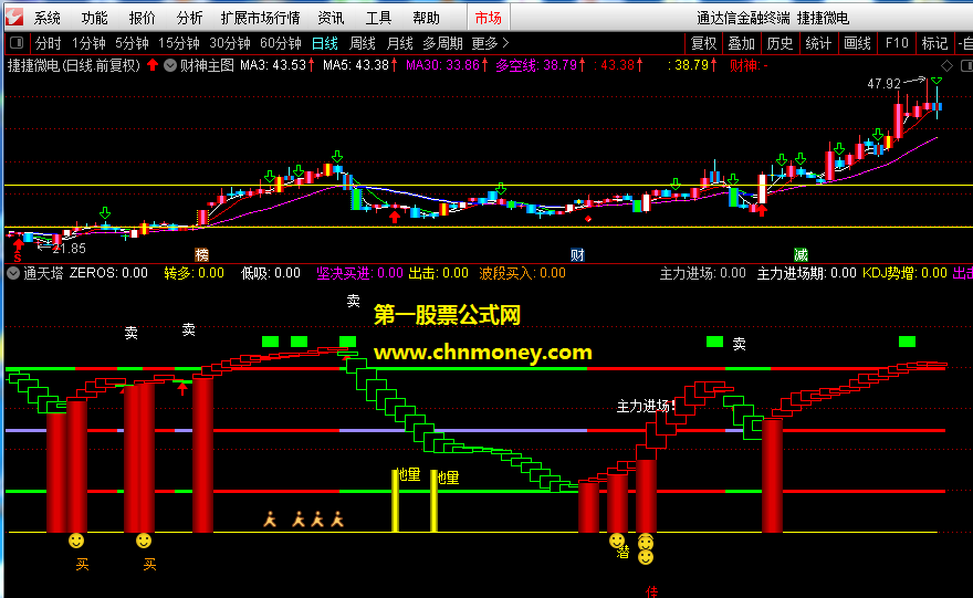 通天塔指标（副图 通达信 贴图）按k线线性回归斜率定买卖，上升通道中红框上穿成功率高