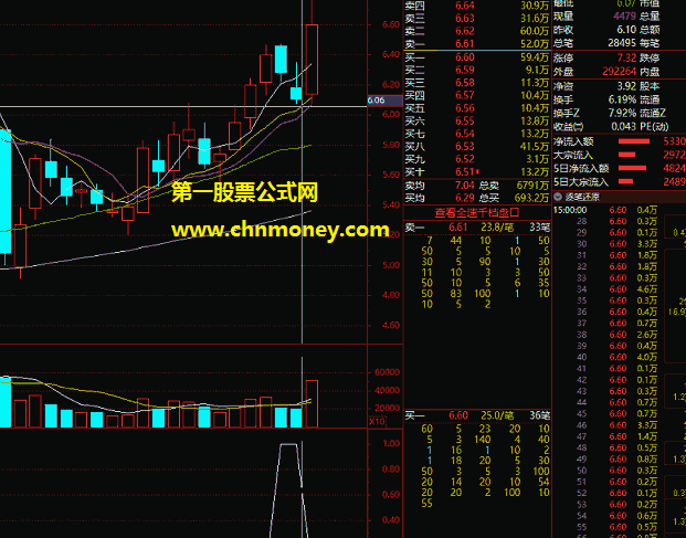 趋势低吸指标（选股 通达信 贴图）十月份测试胜率是100%，助你找到较安全低吸买点