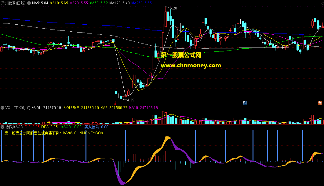 徐氏macd指标(副图 通达信 贴图)精简macd三分之二的参数，提前对上穿0轴发出信号