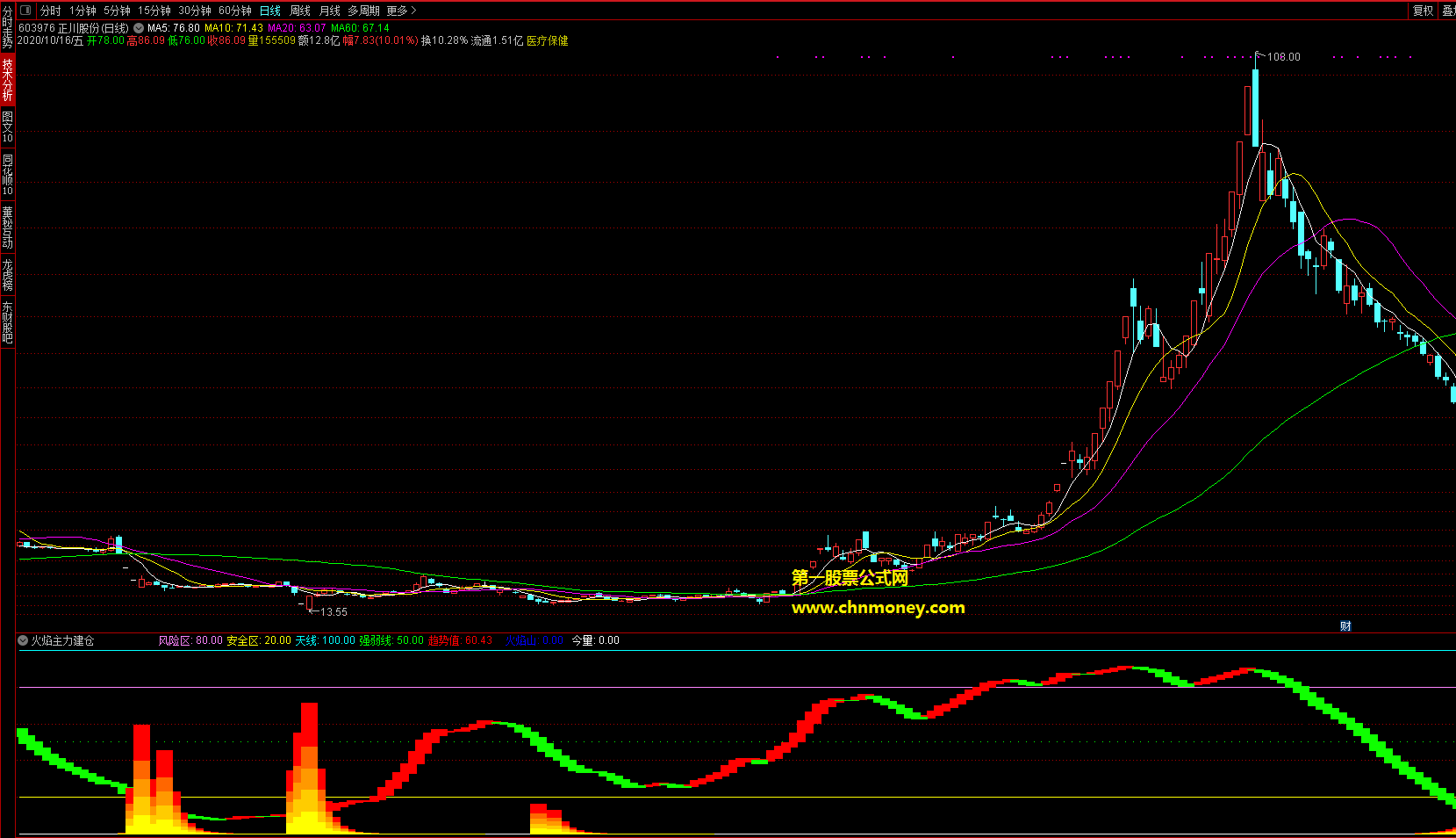 火焰主力建仓指标（副图 通达信 贴图）火焰与趋势值的组合，最好配合资金流指标一起用