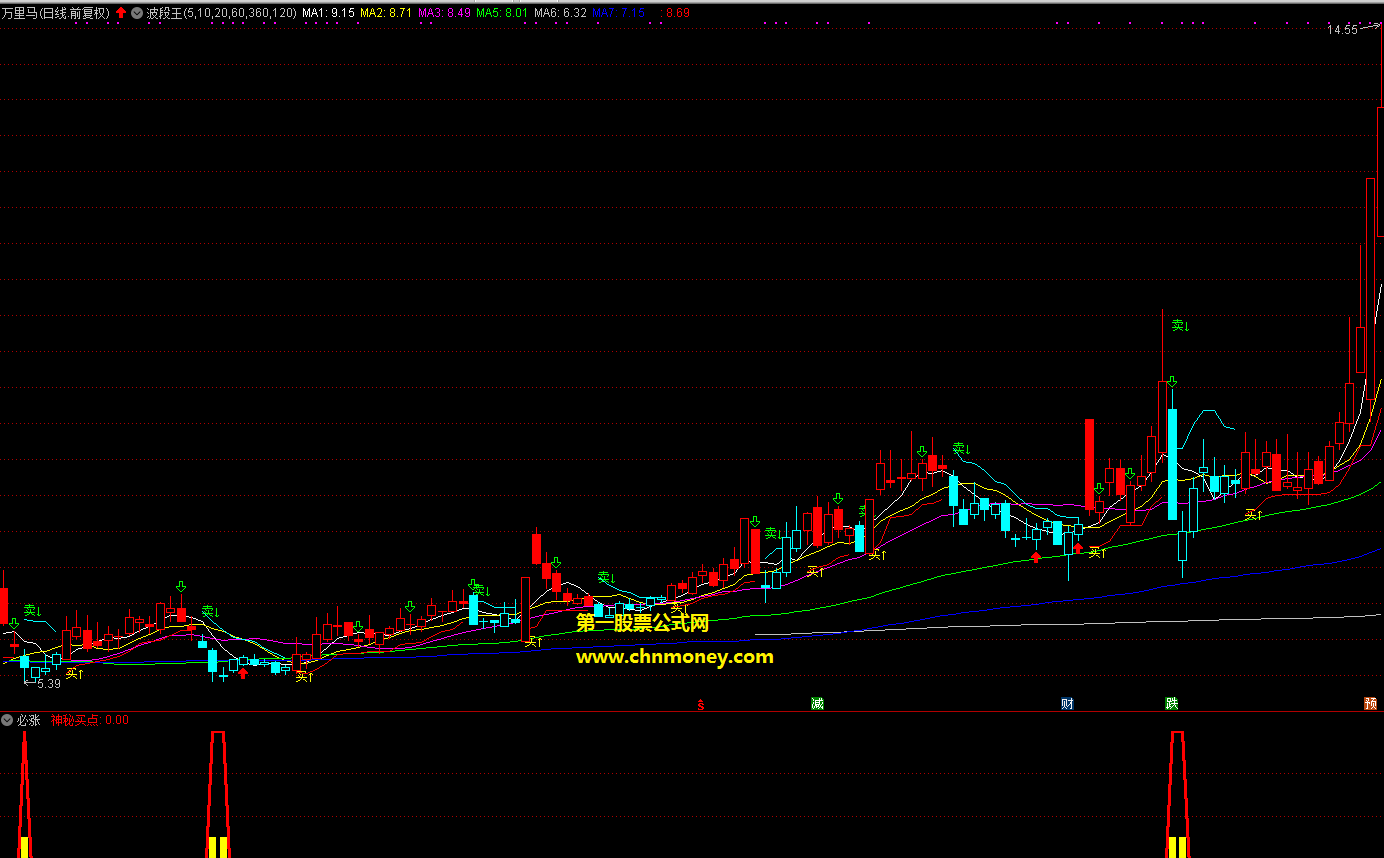 神秘买点指标（源码 副图 通达信 贴图）比那些卖钱指标都要好，公式无未来源码没加密