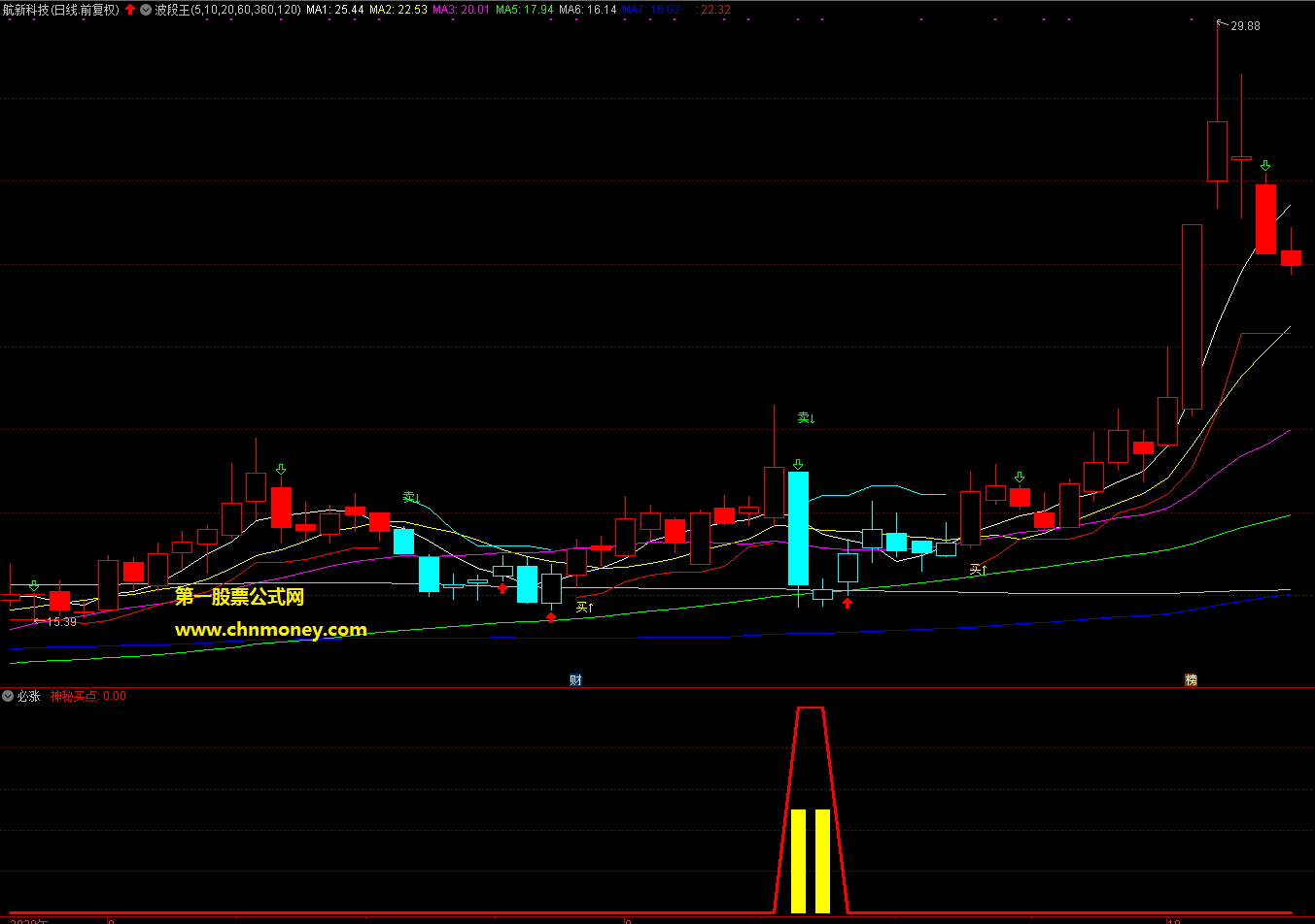 神秘买点指标（源码 副图 通达信 贴图）比那些卖钱指标都要好，公式无未来源码没加密