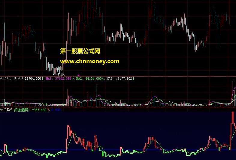 看准了资金其它无所奢求的资金k线优化副图公式