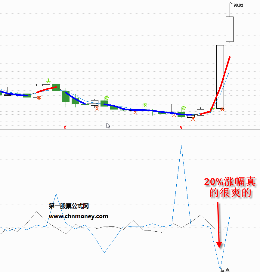 【海边普视指标1】上涨意愿指标（副图 通达信 贴图）选股胜率90%，做预警非常不错！