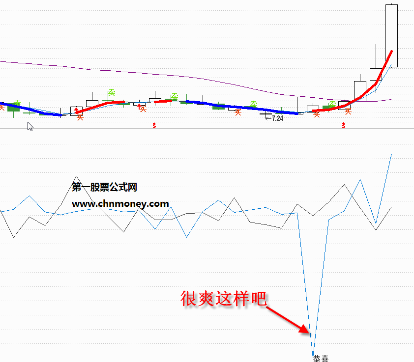 【海边普视指标1】上涨意愿指标（副图 通达信 贴图）选股胜率90%，做预警非常不错！