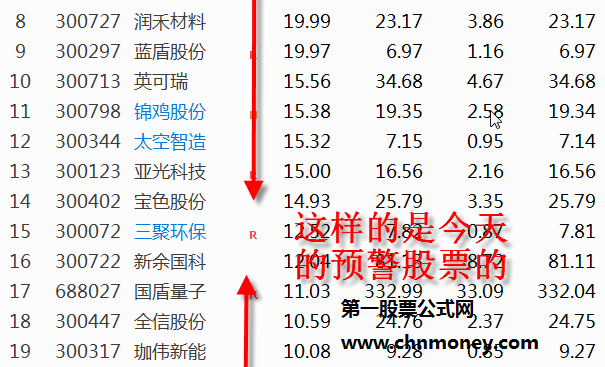 【海边普视指标1】上涨意愿指标（副图 通达信 贴图）选股胜率90%，做预警非常不错！