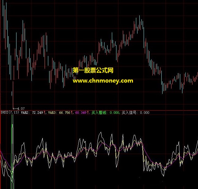 信号较少但很明确成功率很高的底部探测器副图公式