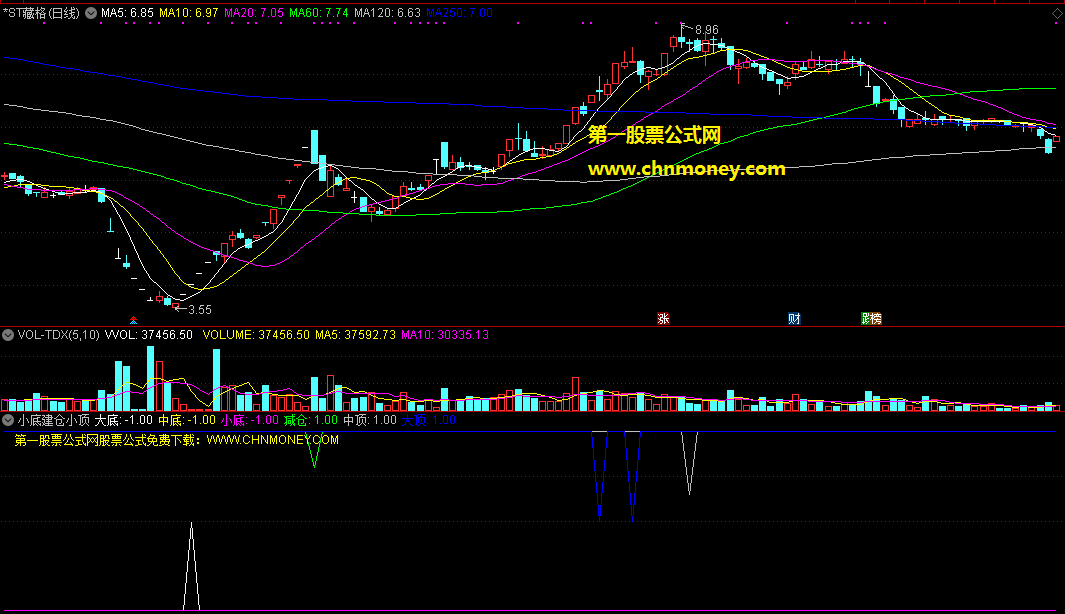 小底建仓小顶减仓副图指标，有小底出现就建仓，遇小顶出现就减仓