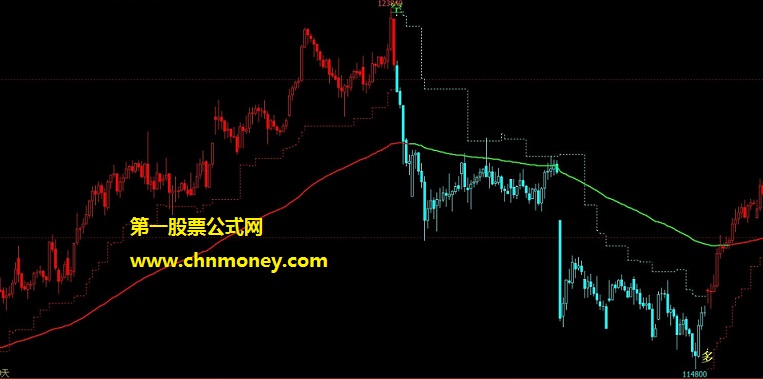 多空变色k线-多空变色均线公式 文华主图多空均线指标源码