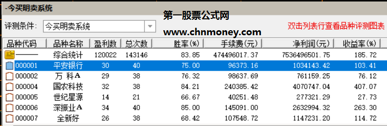 今买明卖系统选指标（选股 通达信 贴图）花2000块大洋买的，今天尾盘买明天按规卖暂时加密