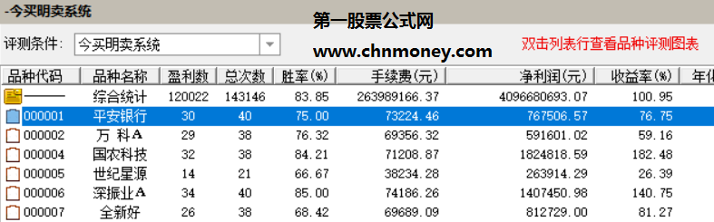 今买明卖系统选指标（选股 通达信 贴图）花2000块大洋买的，今天尾盘买明天按规卖暂时加密