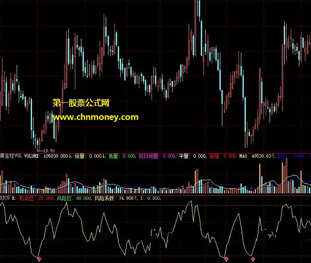 根据资金流入状况灵活应变的股价翻红抄底副图公式