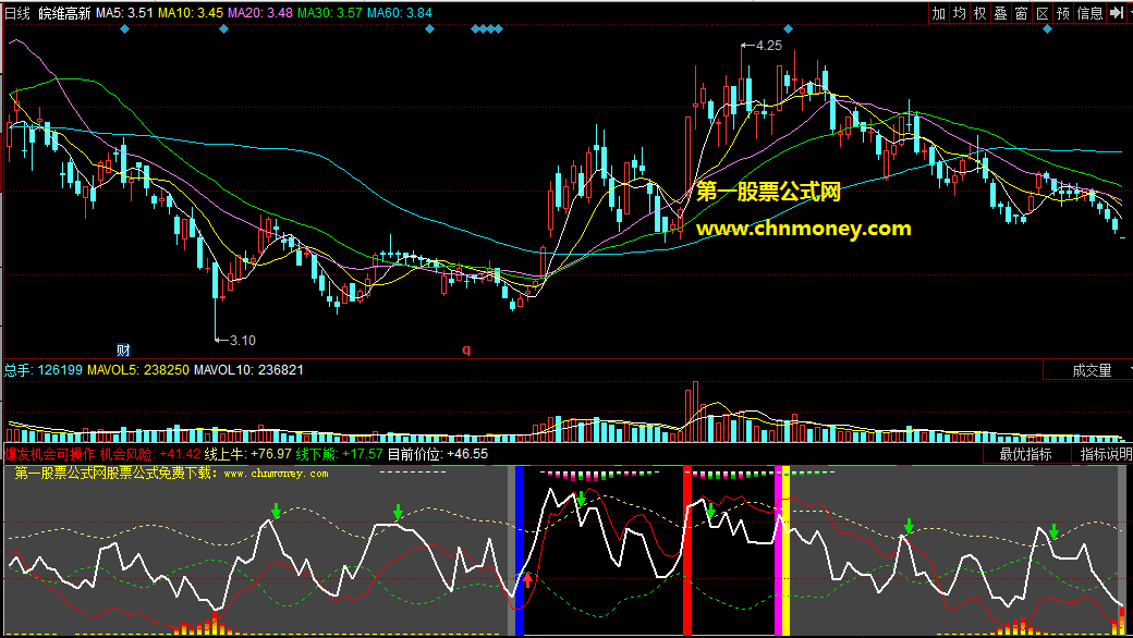 同花顺爆发机会可操作副图公式