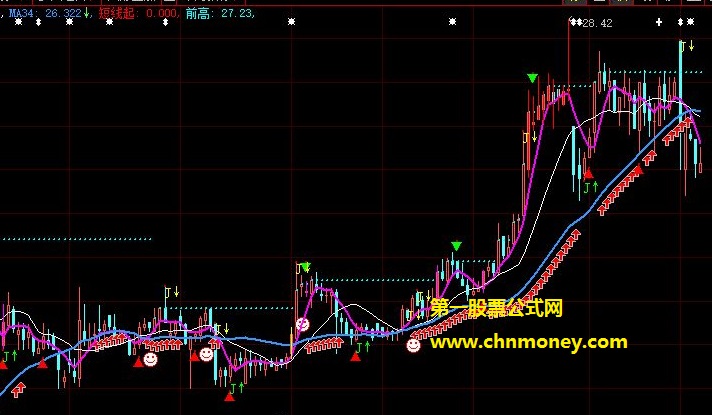 随股价在拉升区运行而买进的筹码锁定短线起主图公式